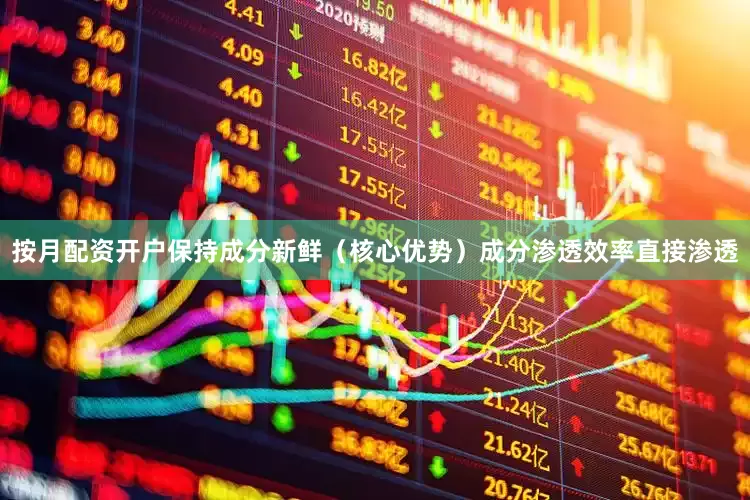 按月配资开户保持成分新鲜（核心优势）成分渗透效率直接渗透